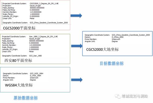 空間信息服務 創新添翼，提質增效，賦能信息系統集成新篇章