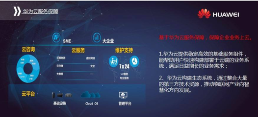 華美認證攜手華為云，共筑數字化服務新生態——華為云服務專項資金補貼政策解讀